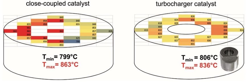 TECH FOCUS: Continental’s turbocharger/catalyst integration yields greater efficiency